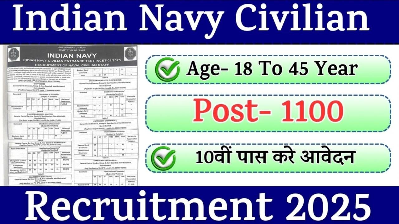 Indian Navy Civilian Recruitment