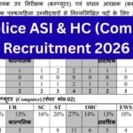 MP Police Recruitment