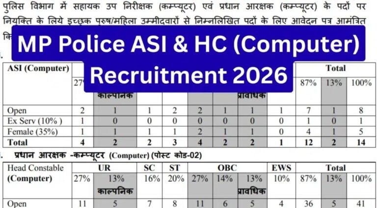 MP Police Recruitment