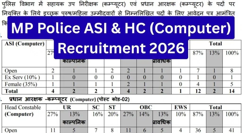 MP Police Recruitment